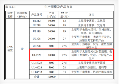 投資65億！虹景公司年產(chǎn)20萬噸新材料項目即將開工，推動石油制品制造升級
