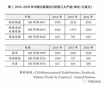 全球制造業(yè)新特點與中國石油制品制造業(yè)的應(yīng)對策略